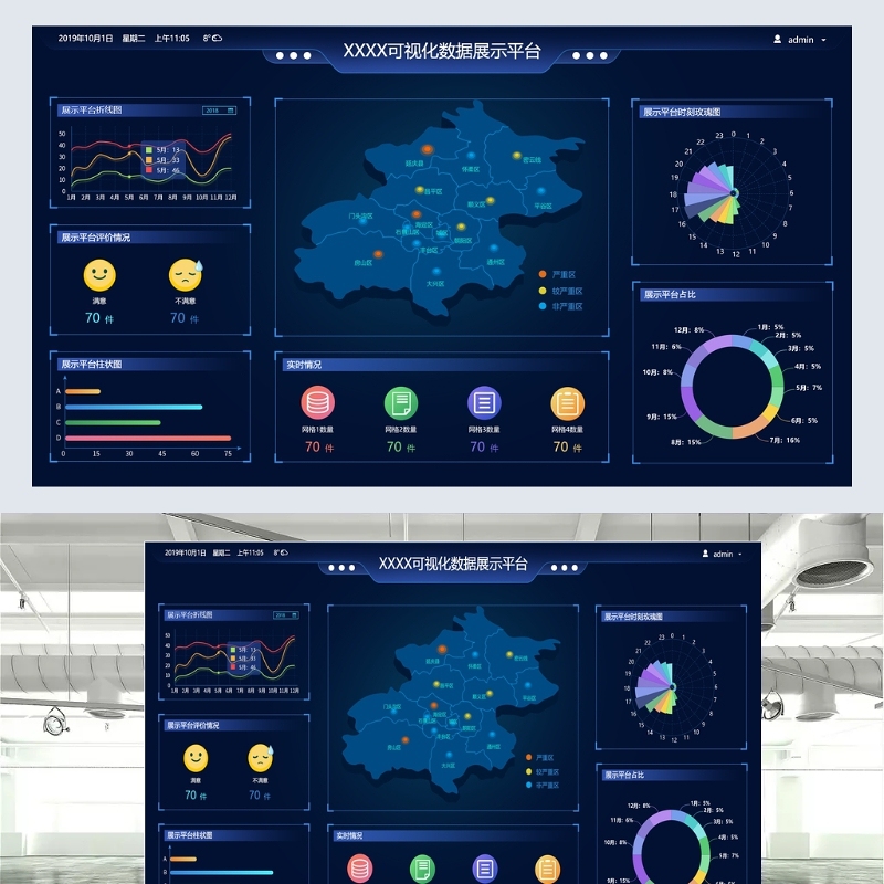 数据可视化大屏001
