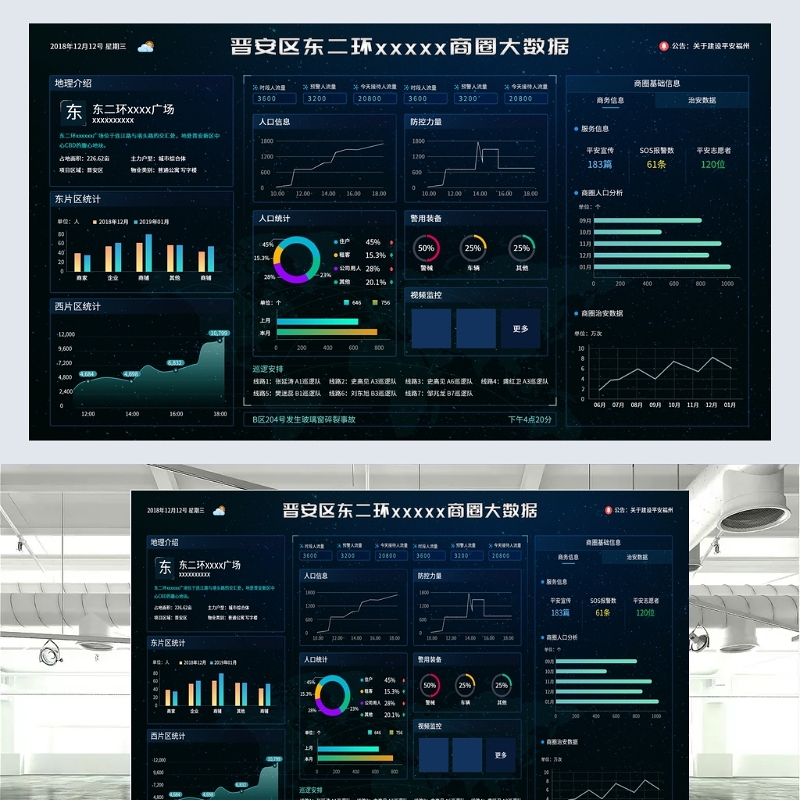 数据可视化大屏004